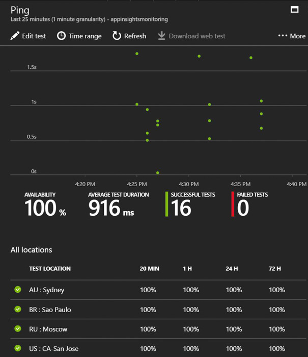 Azure Monitoramento de Endpoints Application Insights 6